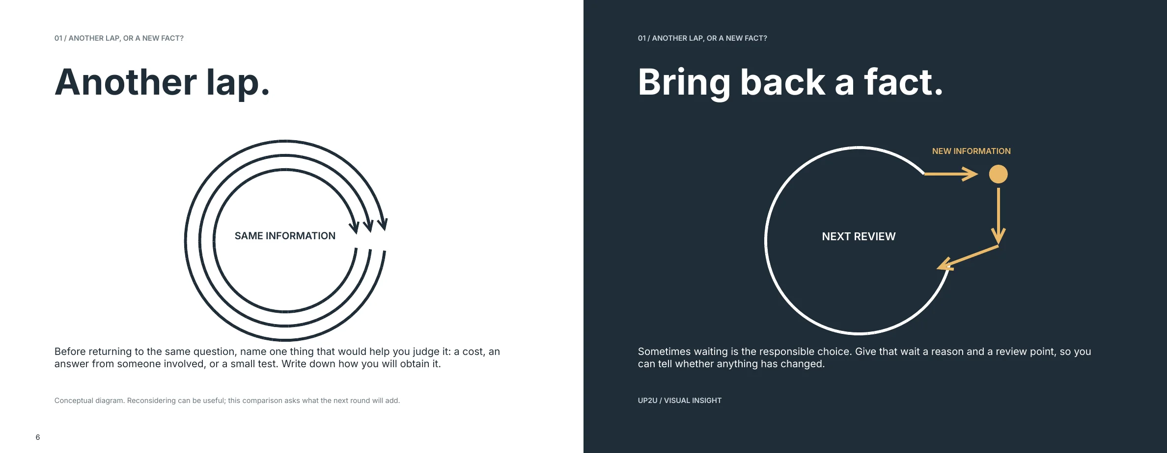 Preview: two diagrams contrast circling the same information with setting a next review